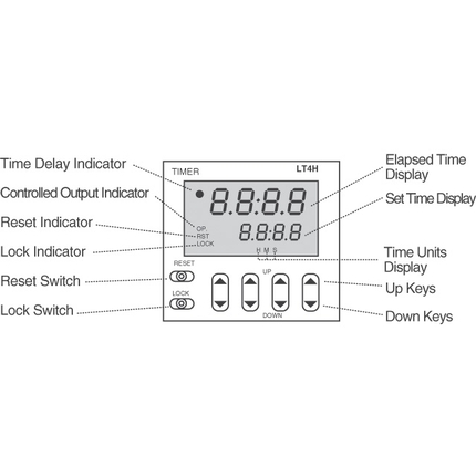 Compteur d'heures Ecrans Lumineux – Panasonic série LT4H