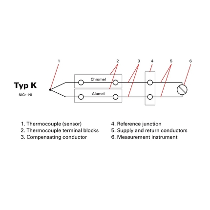 Single Level Thermocouple Terminal Block - Weidmüller WDU 2.5/TC TYP K series